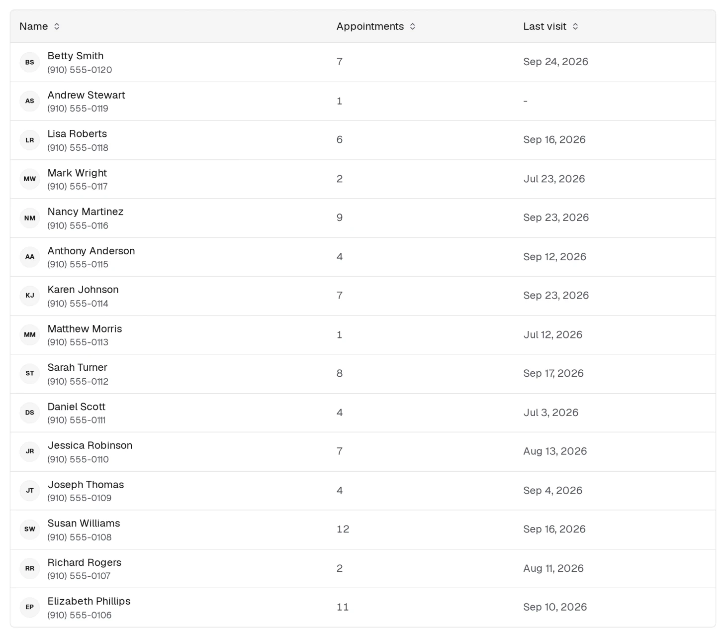 The client list as it arrives: name, how many appointments they have on record, and when they were last in. Columns adds contact details, created date and consent badges.