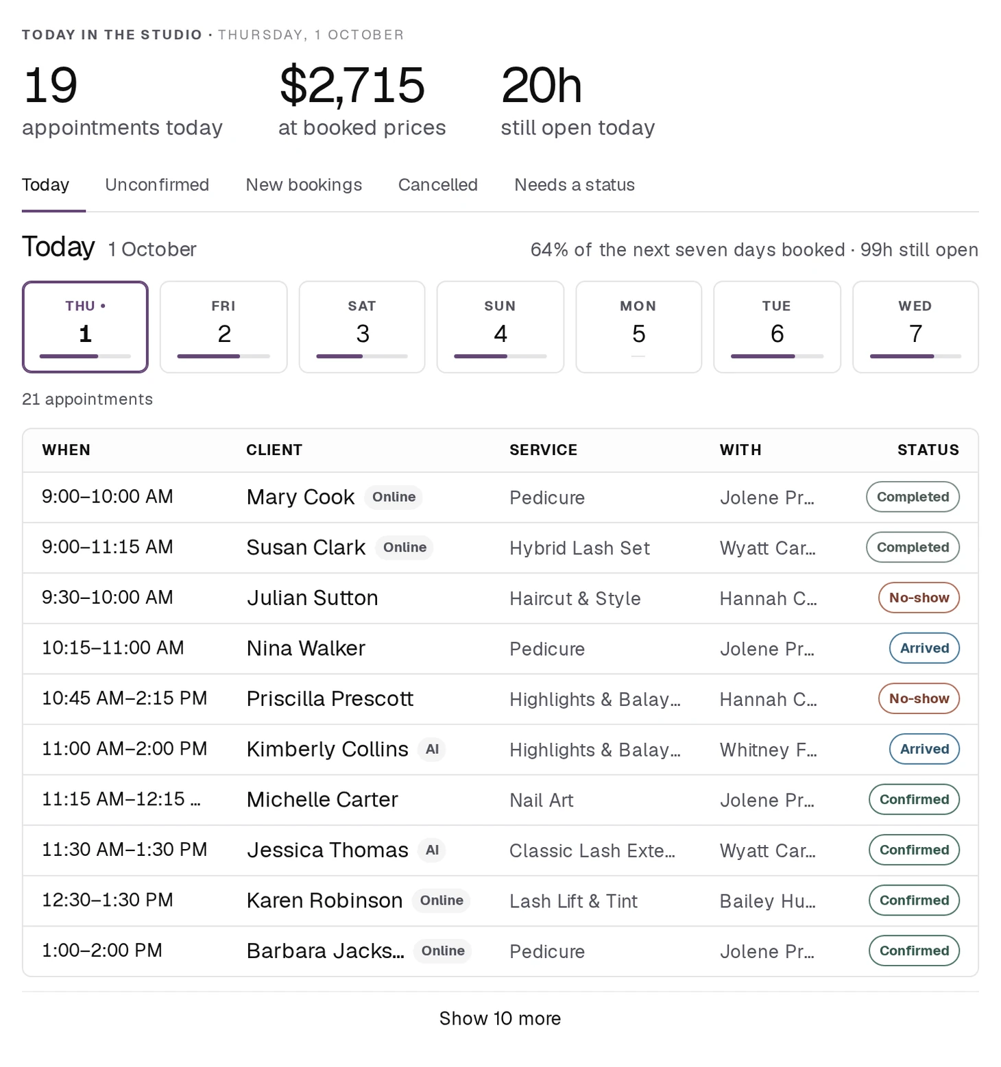 The operating half of the dashboard: today's totals, the week rail showing how full each day is, and the appointments still to come.