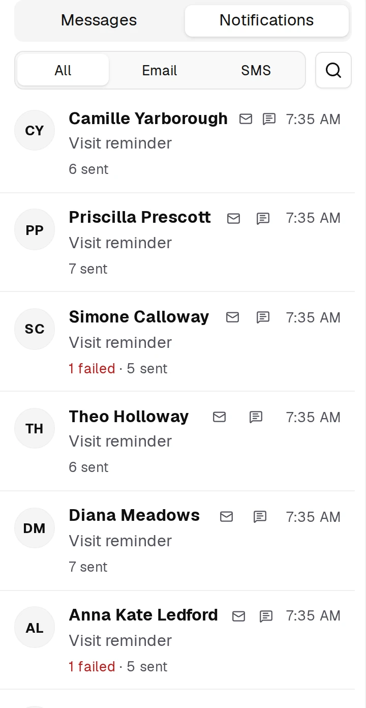 Messages has a Notifications view: every message the system sent, with its delivery outcome.