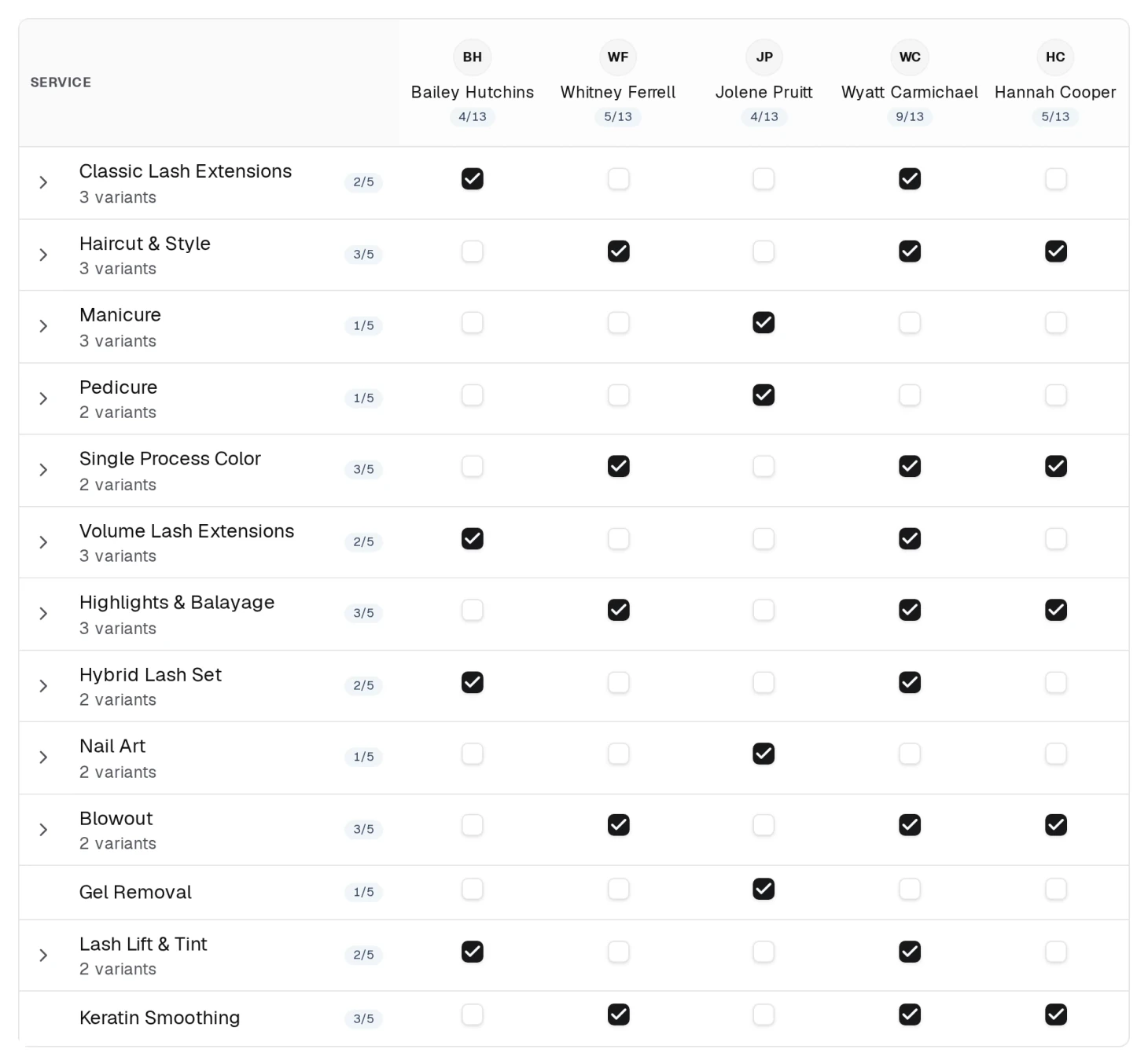 The Assignments matrix: services down the left, staff across the top. Click a service's name to assign everyone to it at once.
